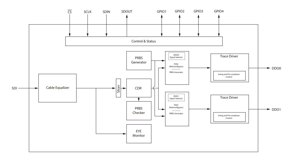 Block Diagram - Semtech GS3241 3G-SDI Re-timing Adaptive Cable Equalizer